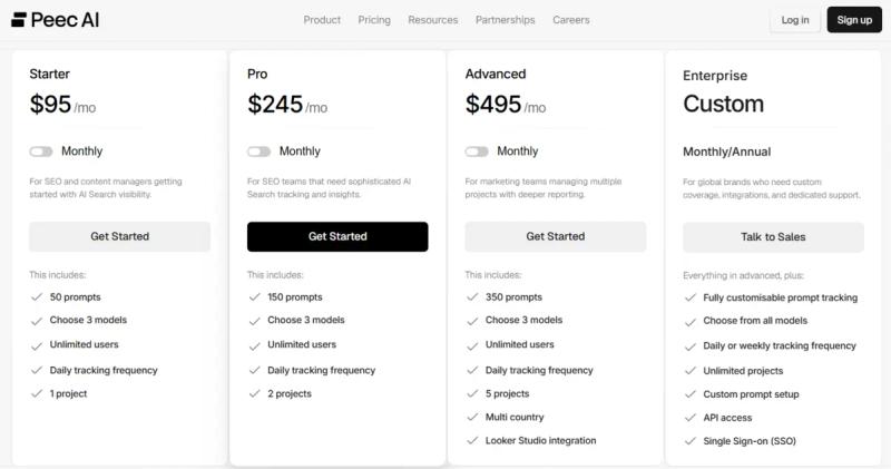 Peec AI Pricing for brands
