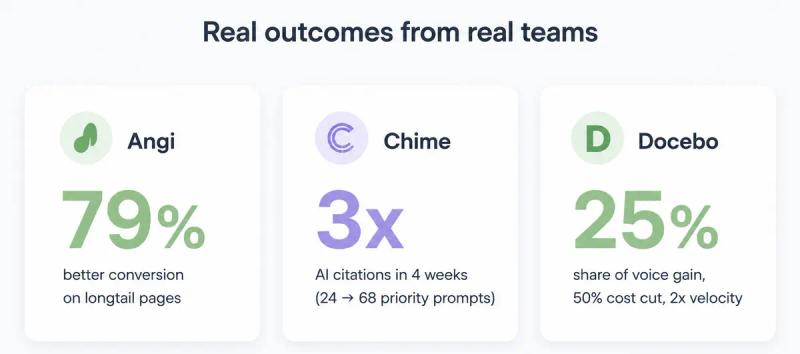 Real outcomes after using airOps