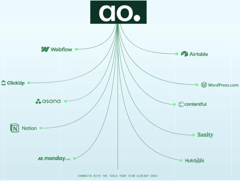 AirOps Integrations