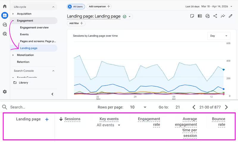 Build a Landing Page Engagement Report in GA