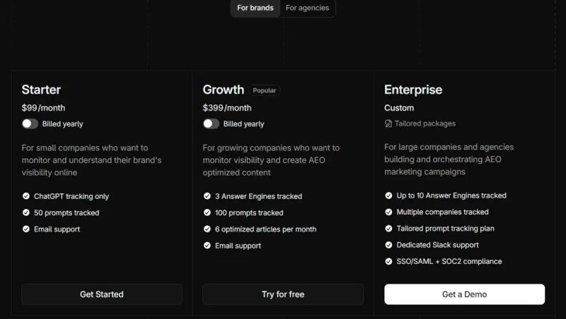 Profound AI pricing for brands