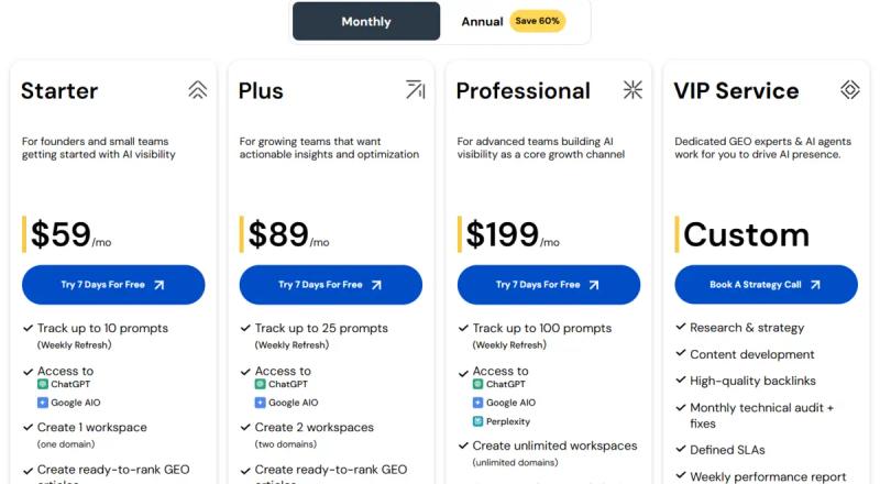 Scalenut Pricing