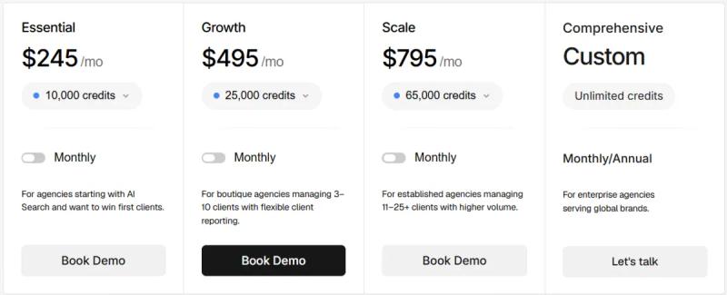 Peec AI pricing for agencies