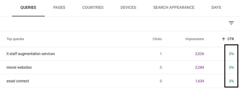 Identify High-Impression, Low-CTR Queries in GSC