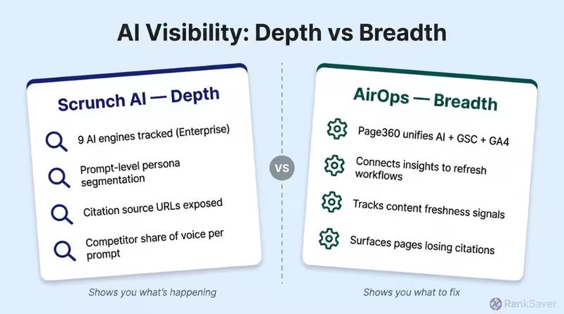 Which tool has better AI search visibility tracking