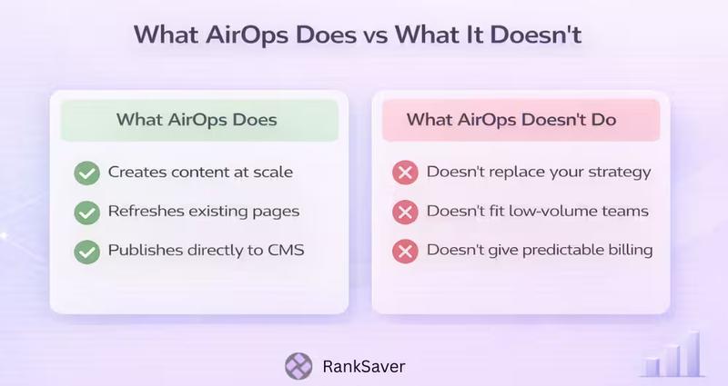 What AirOps Does vs What It Doesn't