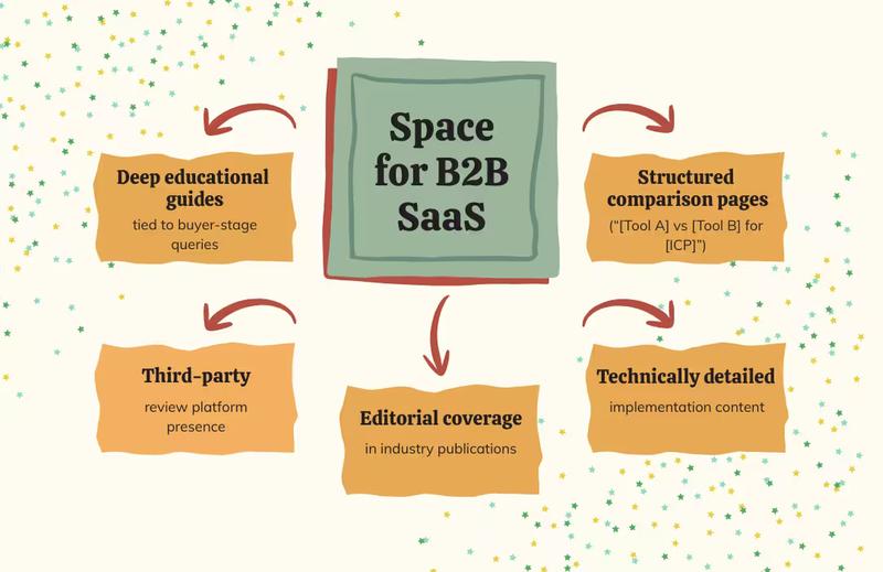 ChatGPT Citation Opprtunities for B2B SaaS