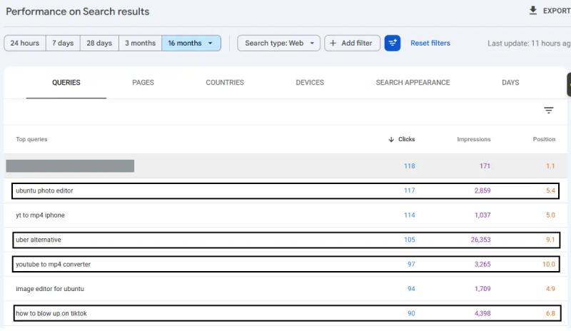 Underperformers Queries  from GSC
