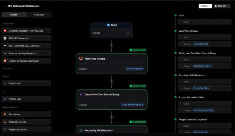Profound AI Dashboard