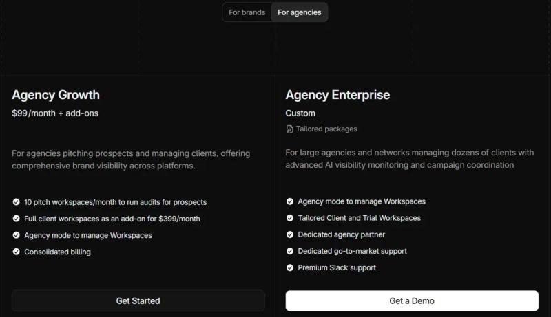 Profound pricing for agencies