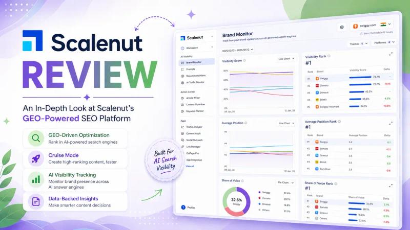 Scalenut Review