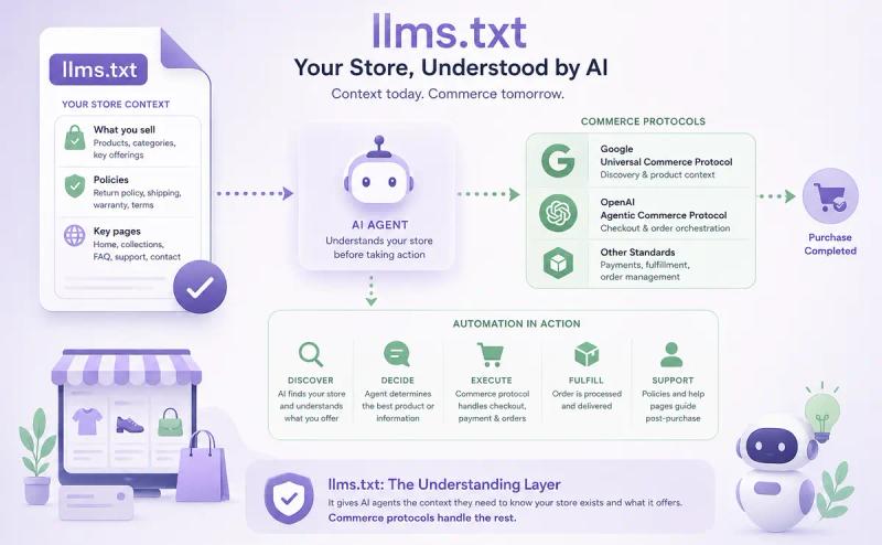 What is LLMs-txt