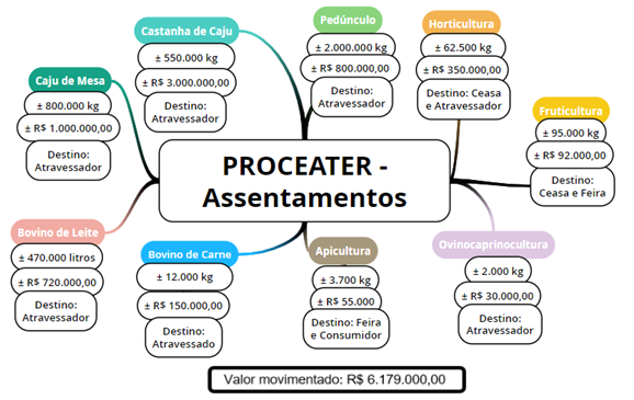 AGRICULTURA FAMILIAR: COMERCIALIZAÇÃO E RENDA NO MEIO RURAL