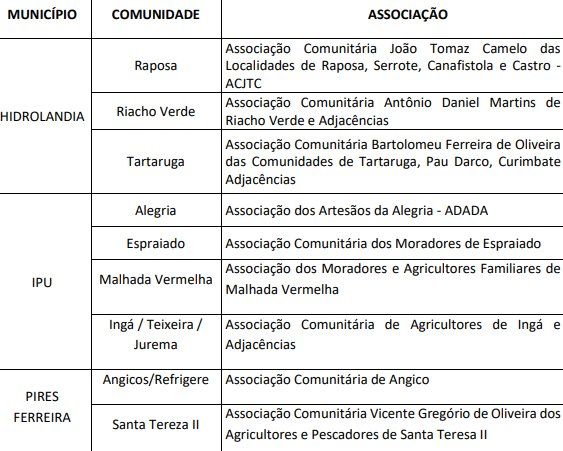 CEALTRU ASSESSORA REMANESCENTES DO PROJETO PAULO FREIRE EM PRESTAÇÃO DE CONTAS DAS AQUISIÇÕES DOS PLANOS DE INVESTIMENTO
