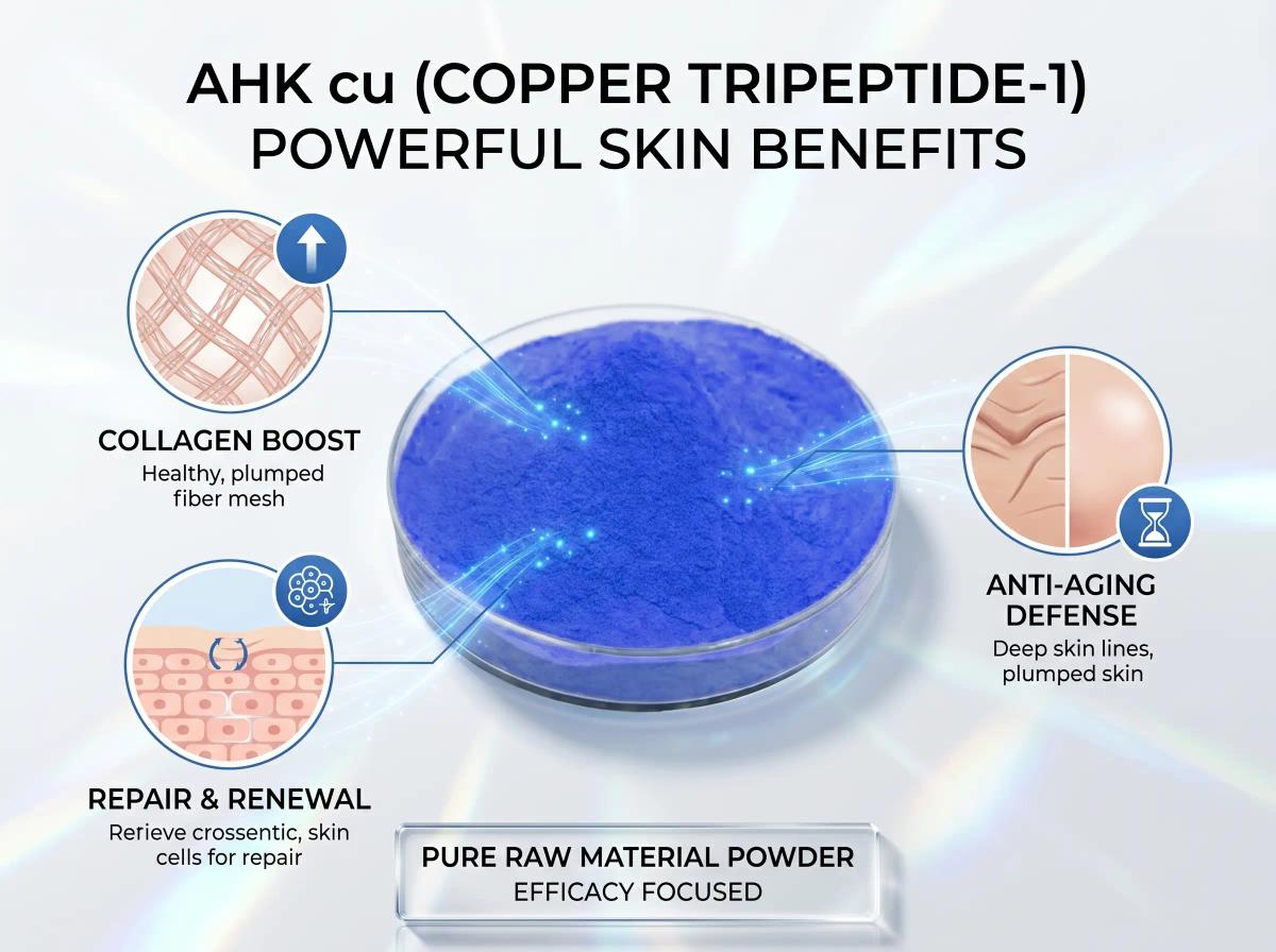 AHK-Cu — Alanyl-Histidyl-Lysine Copper for Hair & Skin