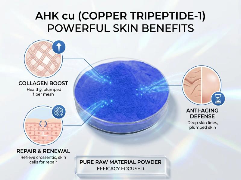 AHK-Cu — Alanyl-Histidyl-Lysine Copper for Hair & Skin