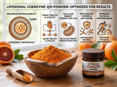 Liposomal CoQ10 20% 50% 70%