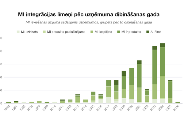 Baltijas Mākslīgā Intelekta Ekosistēma 2026 attēls 5