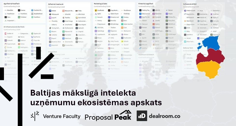 Baltijas Mākslīgā Intelekta Ekosistēma 2026