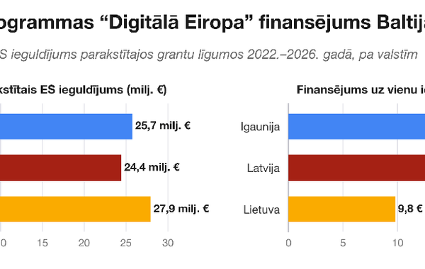Baltijas Mākslīgā Intelekta Ekosistēma 2026 attēls 7