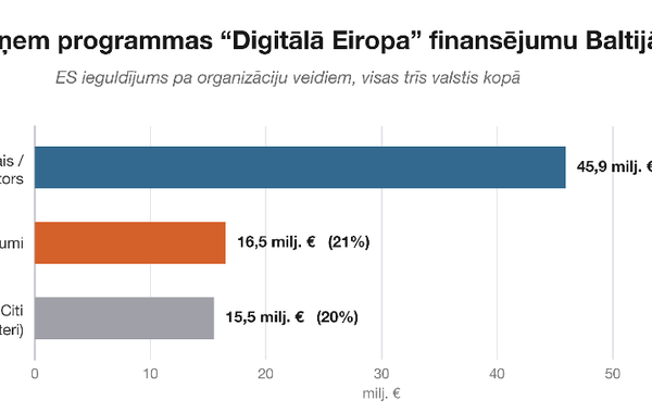 Baltijas Mākslīgā Intelekta Ekosistēma 2026 attēls 6