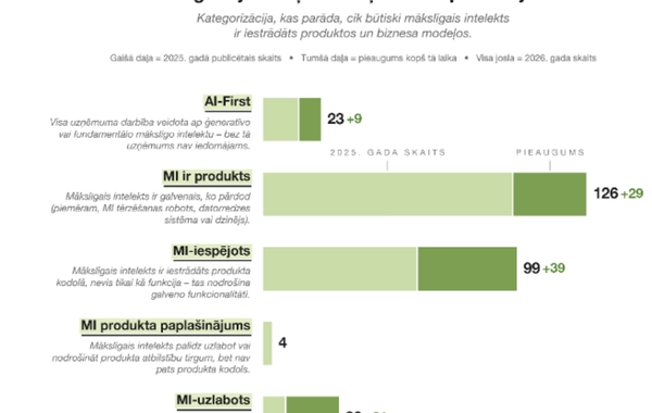 Baltijas Mākslīgā Intelekta Ekosistēma 2026 attēls 1