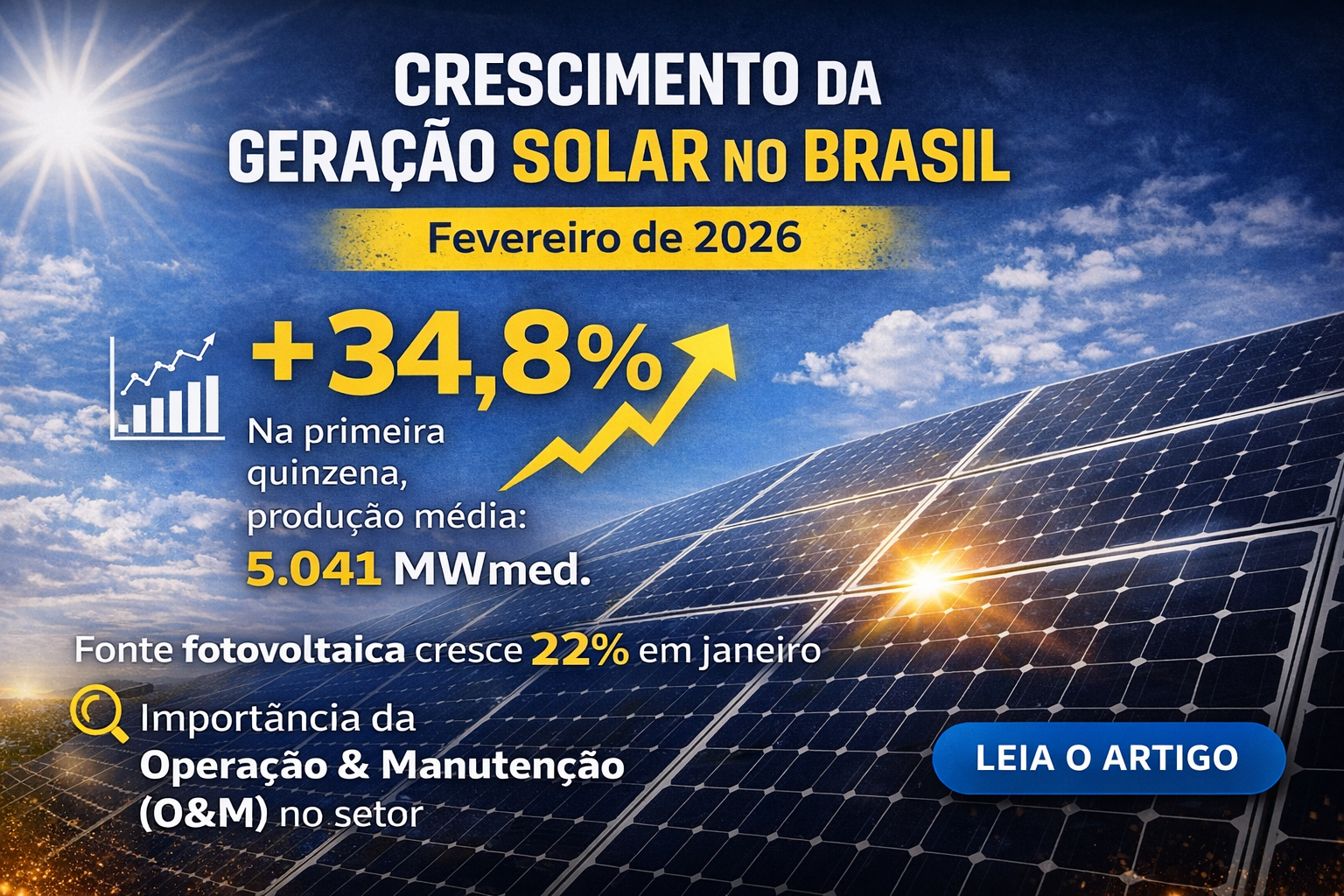 Expansão Solar no Brasil: Geração Fotovoltaica Salta 34,8% no Início de 2026