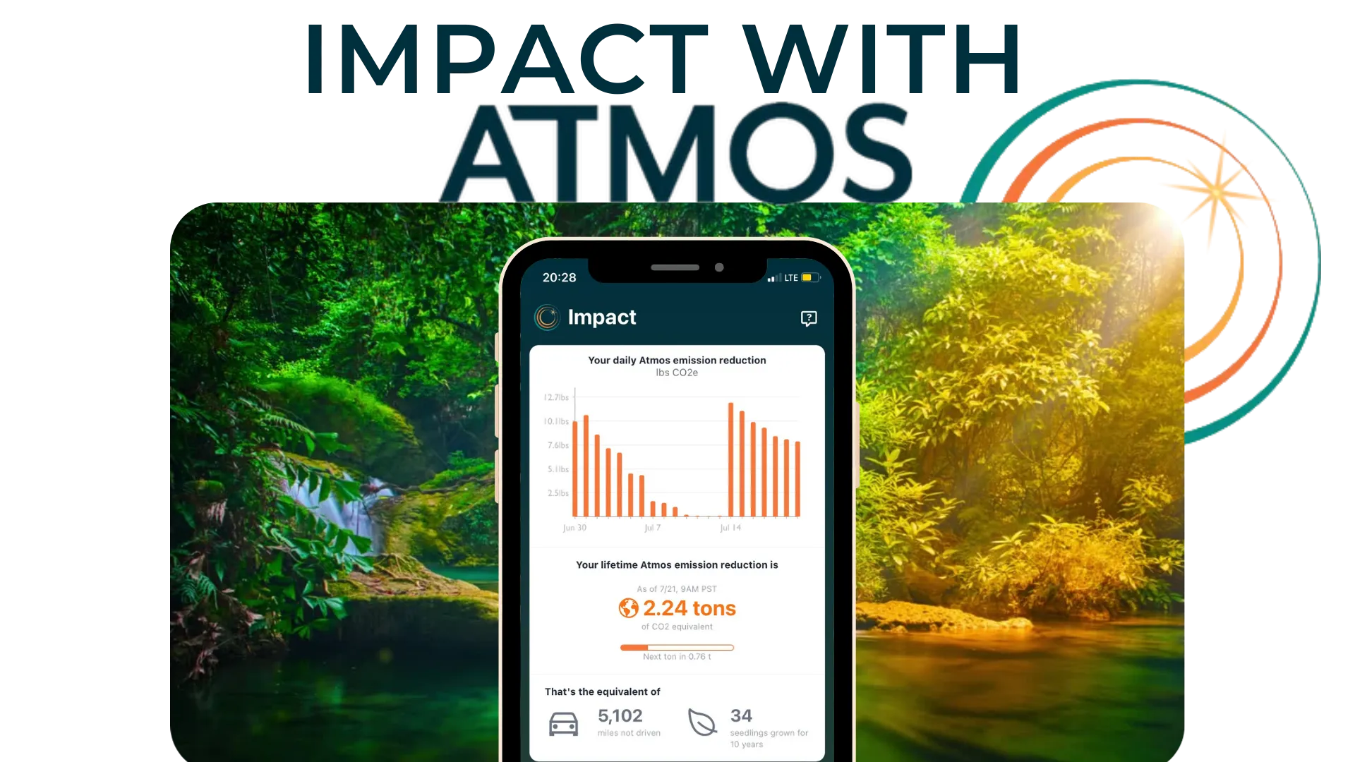 Atmos Impact Update (2 new milestones reached!)