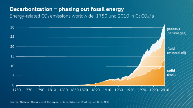Decarbonization – Volkswagen Group