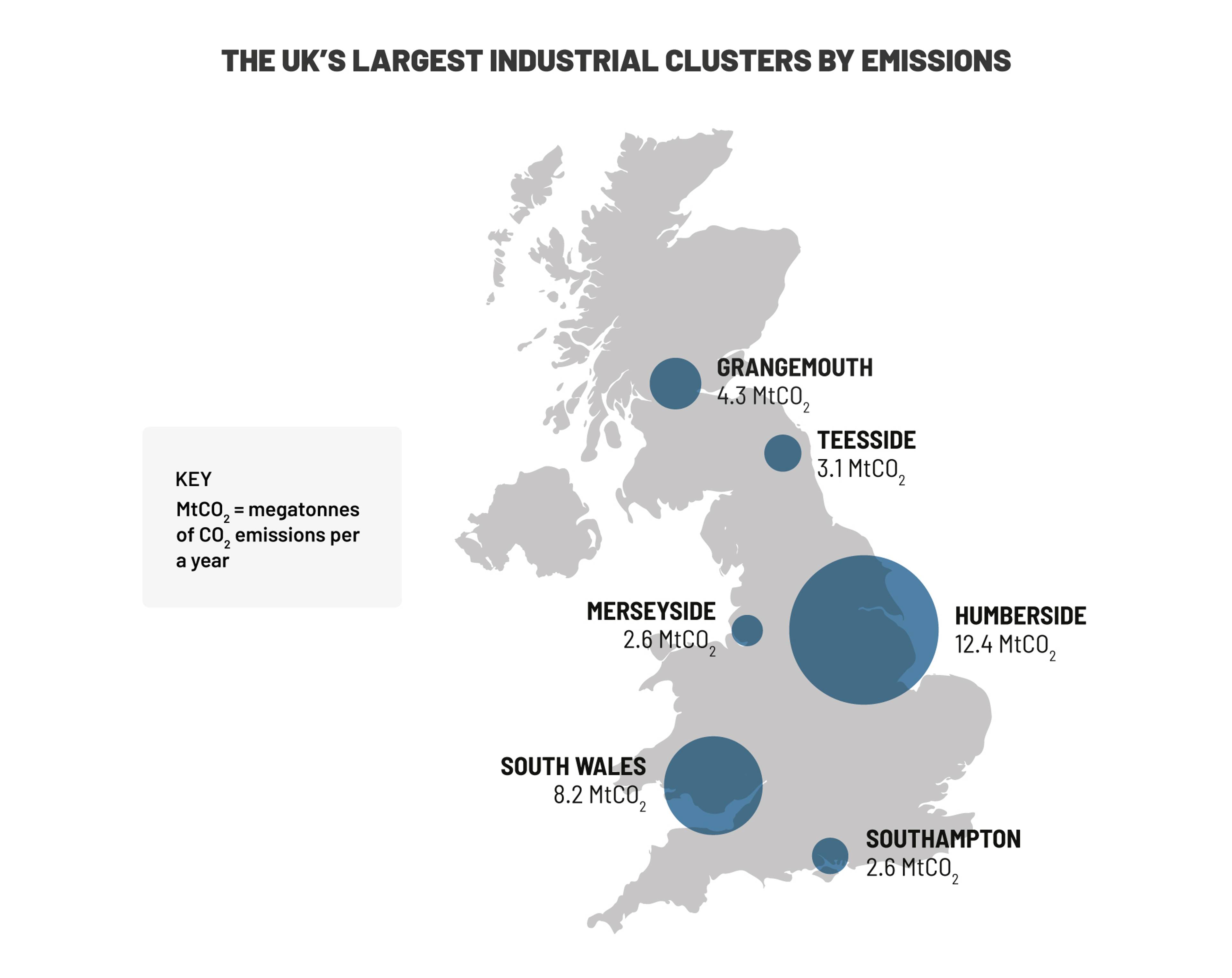 The Humber industrial region emissions