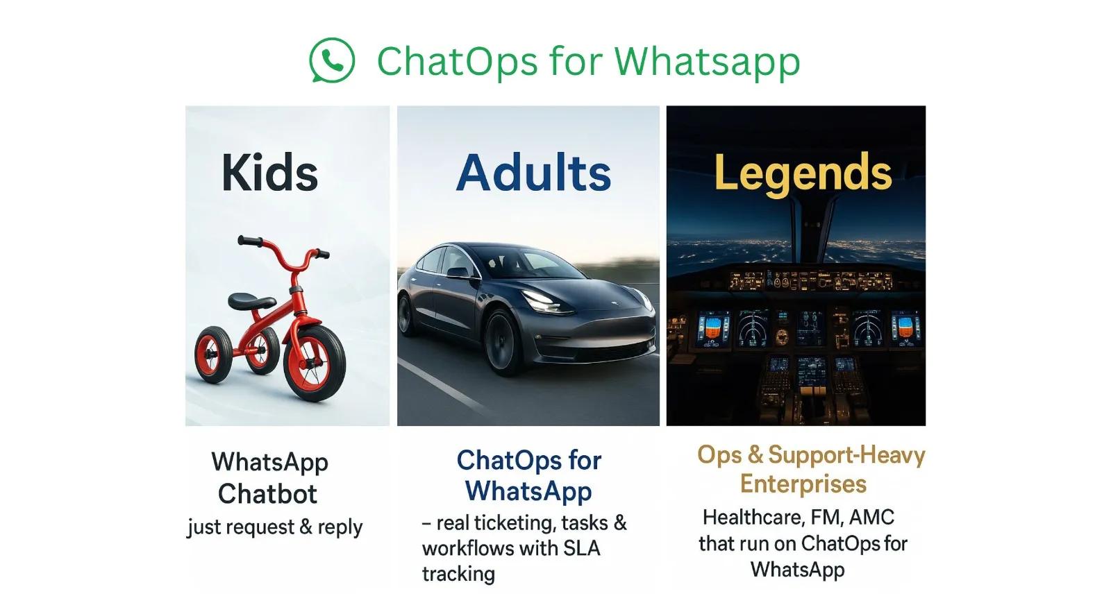 WhatsAp ChatBot vs ChatOps for WhatsApp