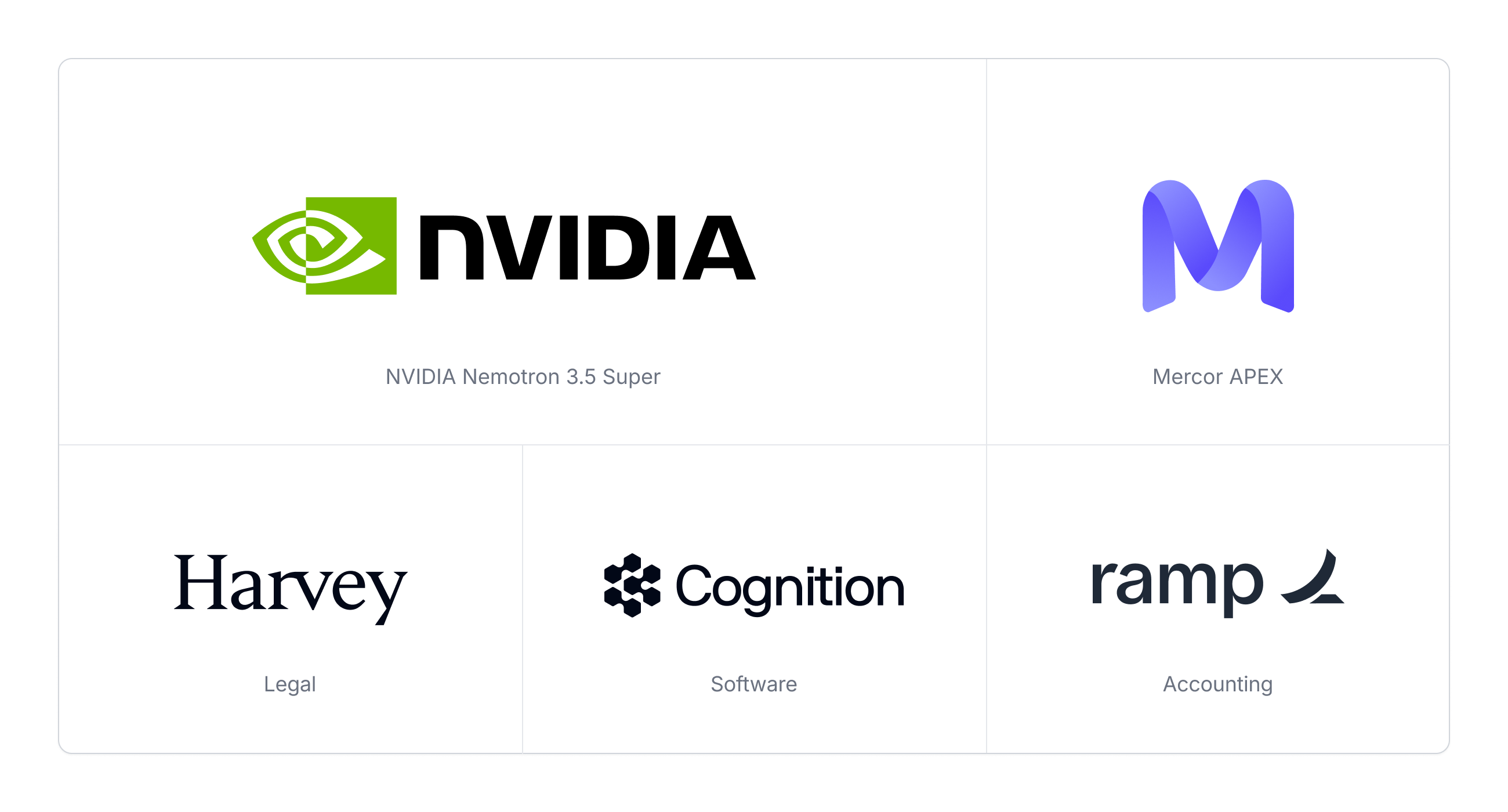 Small, targeted data, measurable gains: specializing NVIDIA Nemotron 3.5 Super for legal, software and accounting work