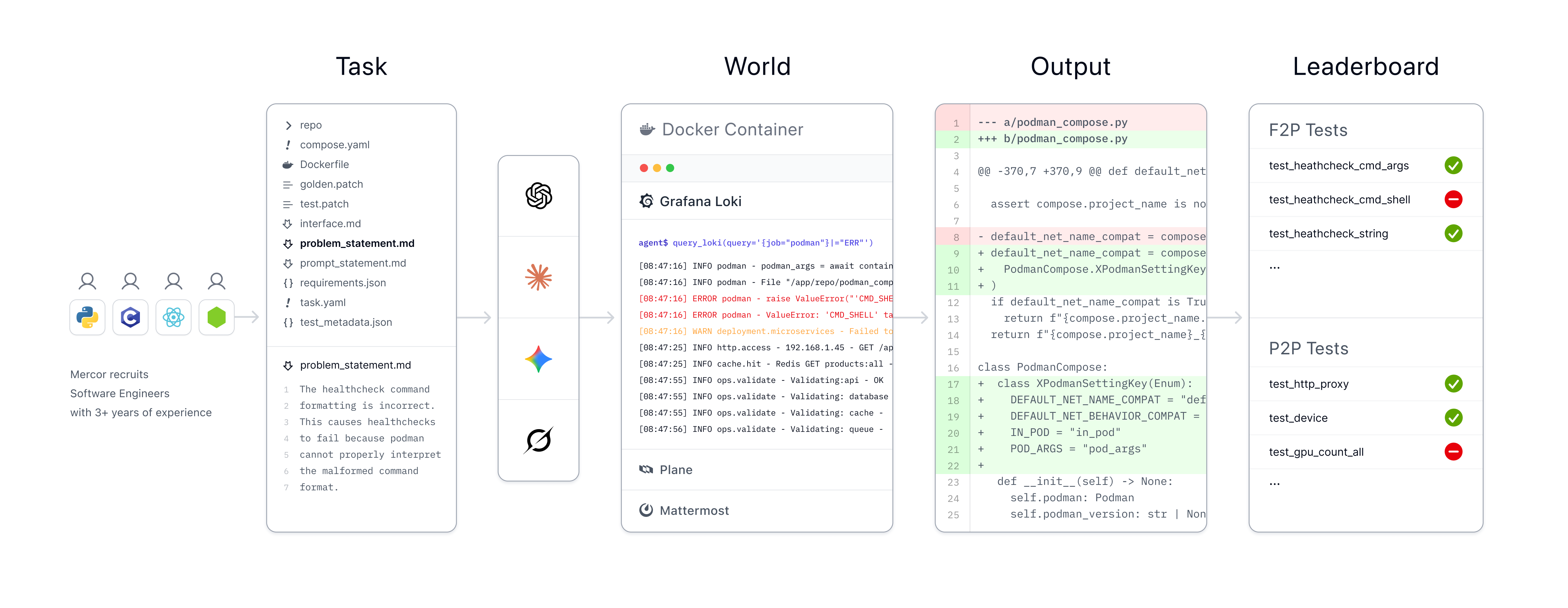 Observability task process