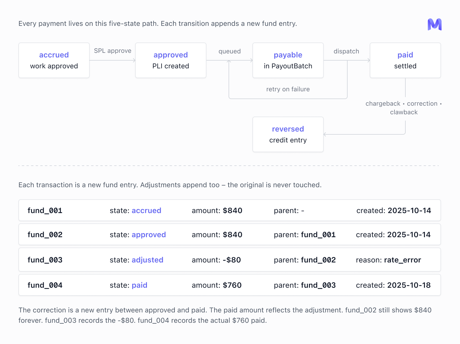 payments-2