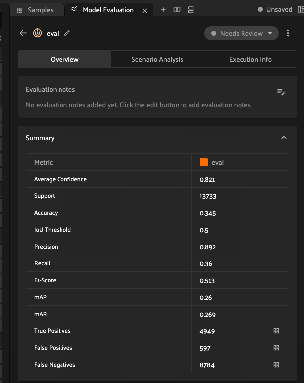 FiftyOne Model Evaluation panel showing detection metrics for the TruckDrive dataset, with recall at 0.36 reflecting the long-range perception gap.