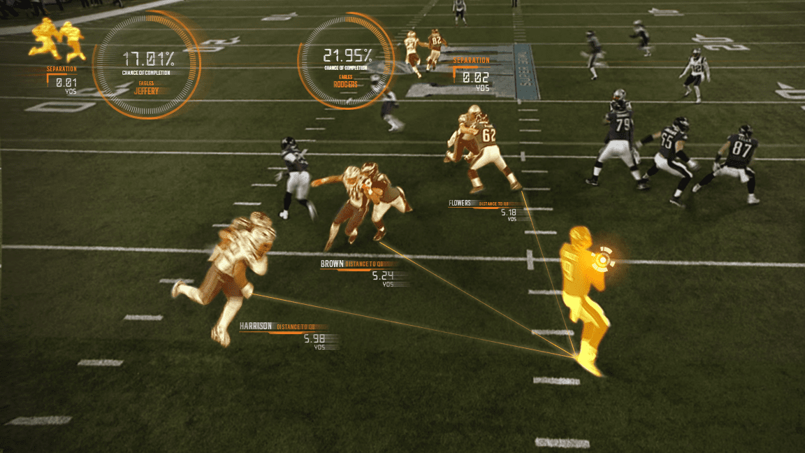 Computer Vision football analysis in real time.