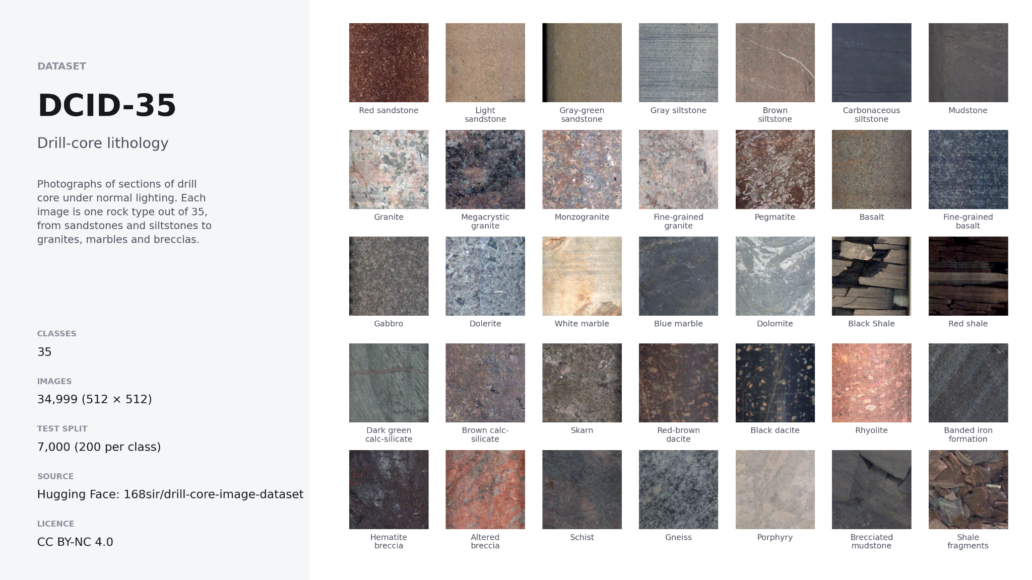 Overview of the DCID-35 drill-core lithology dataset, showing example images from 35 rock types and summary statistics including 34,999 total images and 7,000 test images.