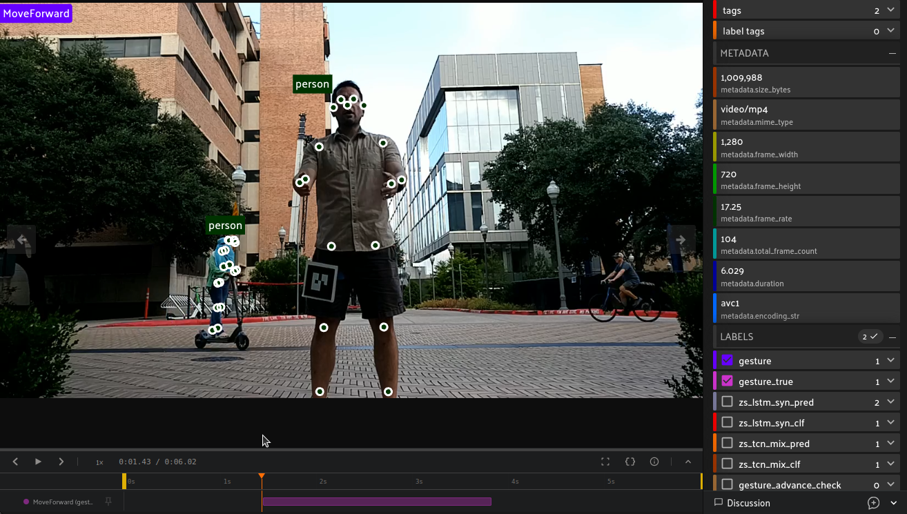 FiftyOne app showing a MoveForward clip with pose keypoints detected on two people, model prediction fields in the sidebar, and the temporal detection window marked on the timeline.