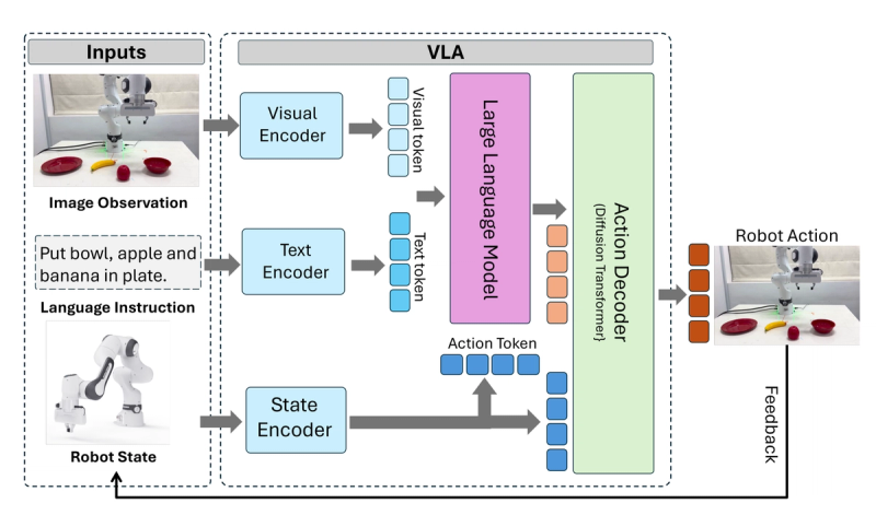 VLA Models: Why Data-Centric AI Unlocks Next-Gen Robotics
