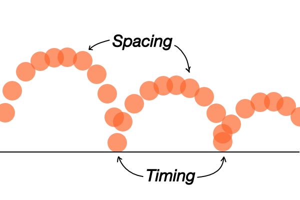 2D bouncing ball animation showing timing and spacing using transparent orange balls that overlap near the apex of the bounce and spreading out as the ball gets closer to the ground.
