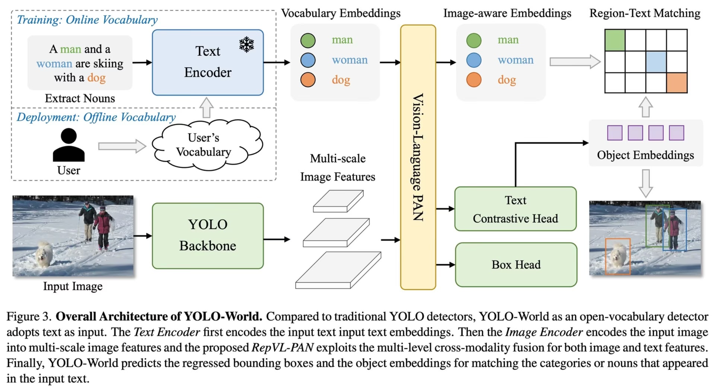 Complete Guide to Auto Labelling: Foundational Models | Voxel51