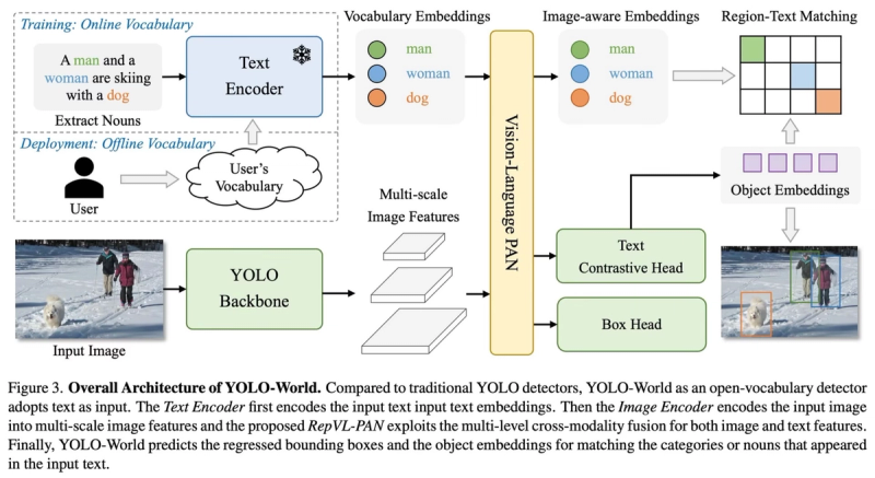 Auto Labelling Complete Guide to Auto Labelling: Foundational Models | Voxel51