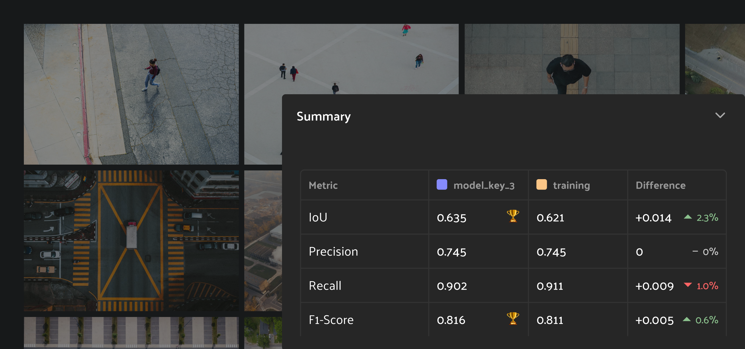 Model comparisons with samples