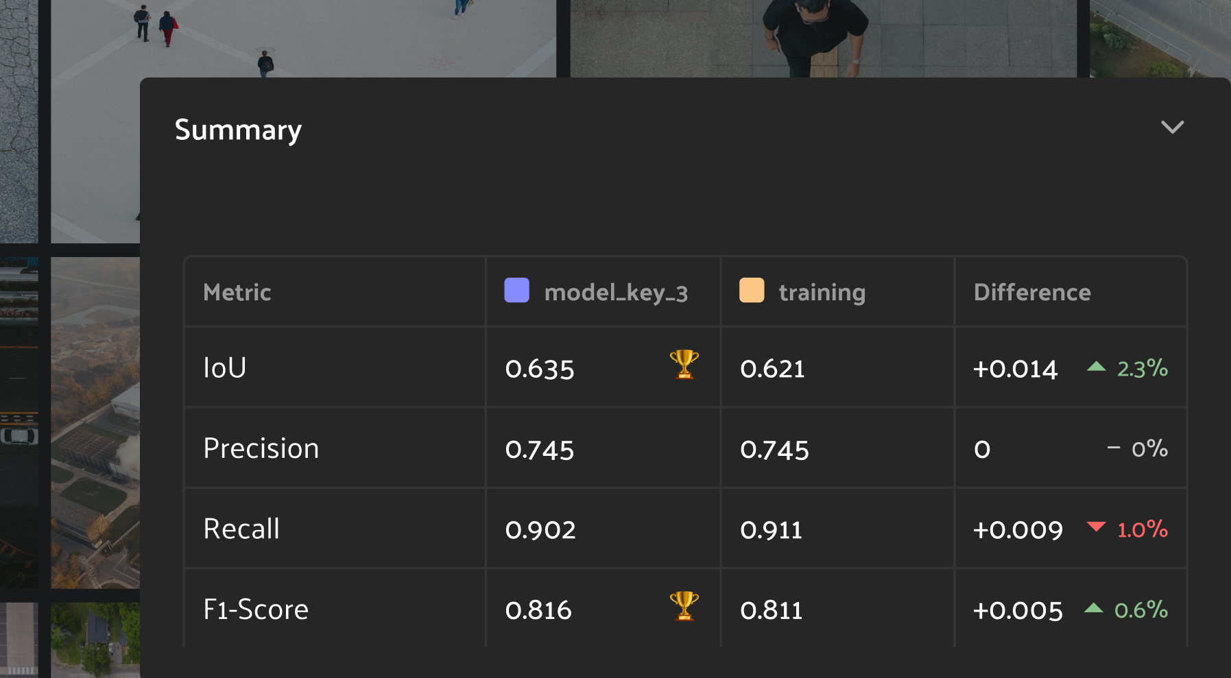 Model comparisons with samples