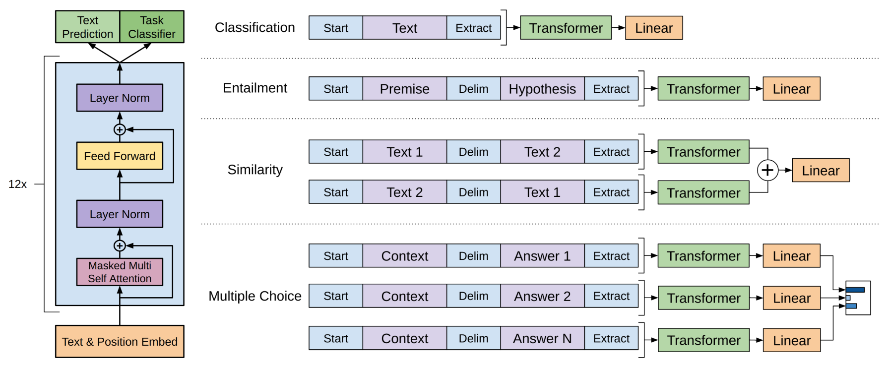 GPT Definition | Computer Vision Glossary