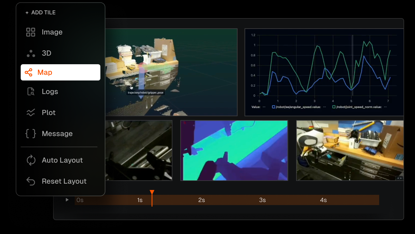 FiftyOne multimodal visualization with configurable Tiles for 3D data, plots, camera views, depth data, maps, logs, and messages synchronized on a shared timeline.
