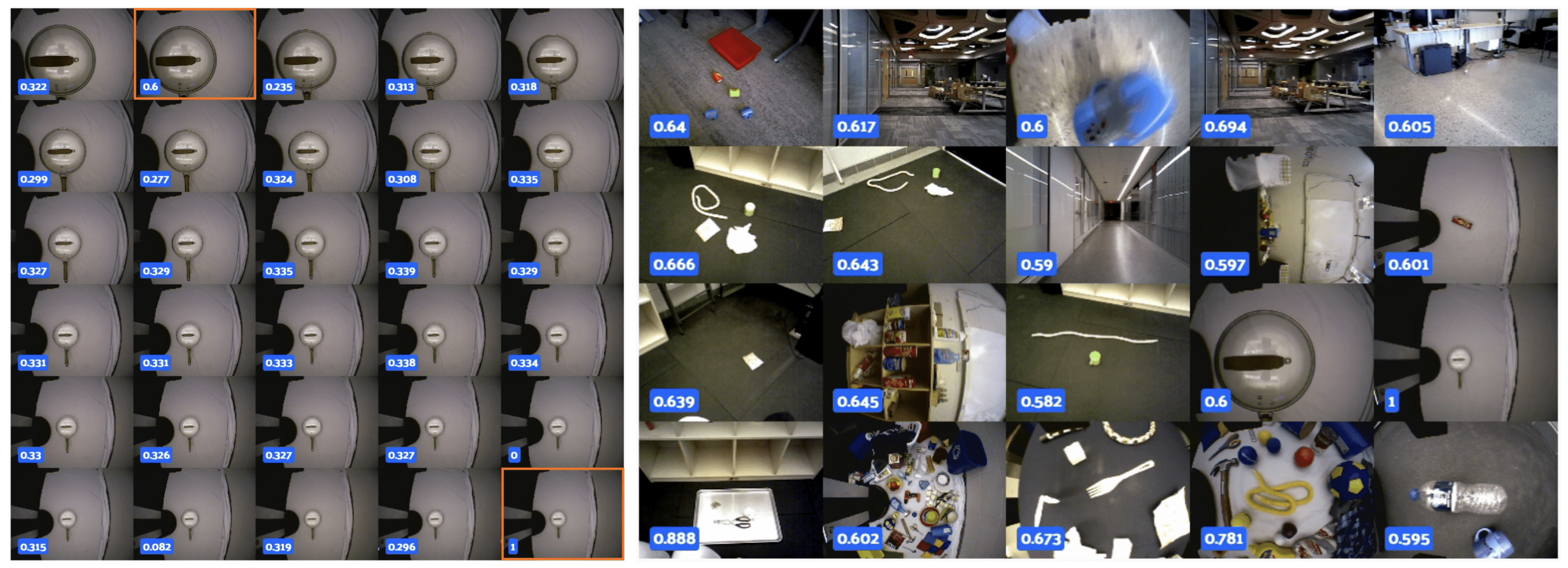 Robotics dataset samples ranked by ZCore score, showing redundant images alongside a smaller set of diverse, representative scenes.