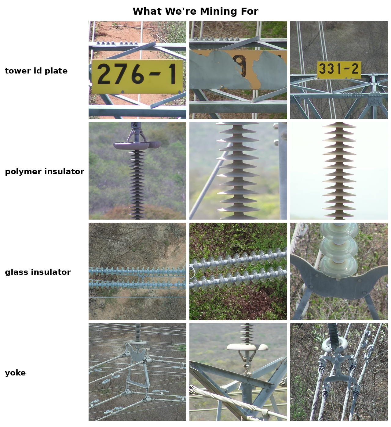 Grid of drone images showing the four InsPLAD target classes: tower id plate, polymer insulator, glass insulator, and yoke