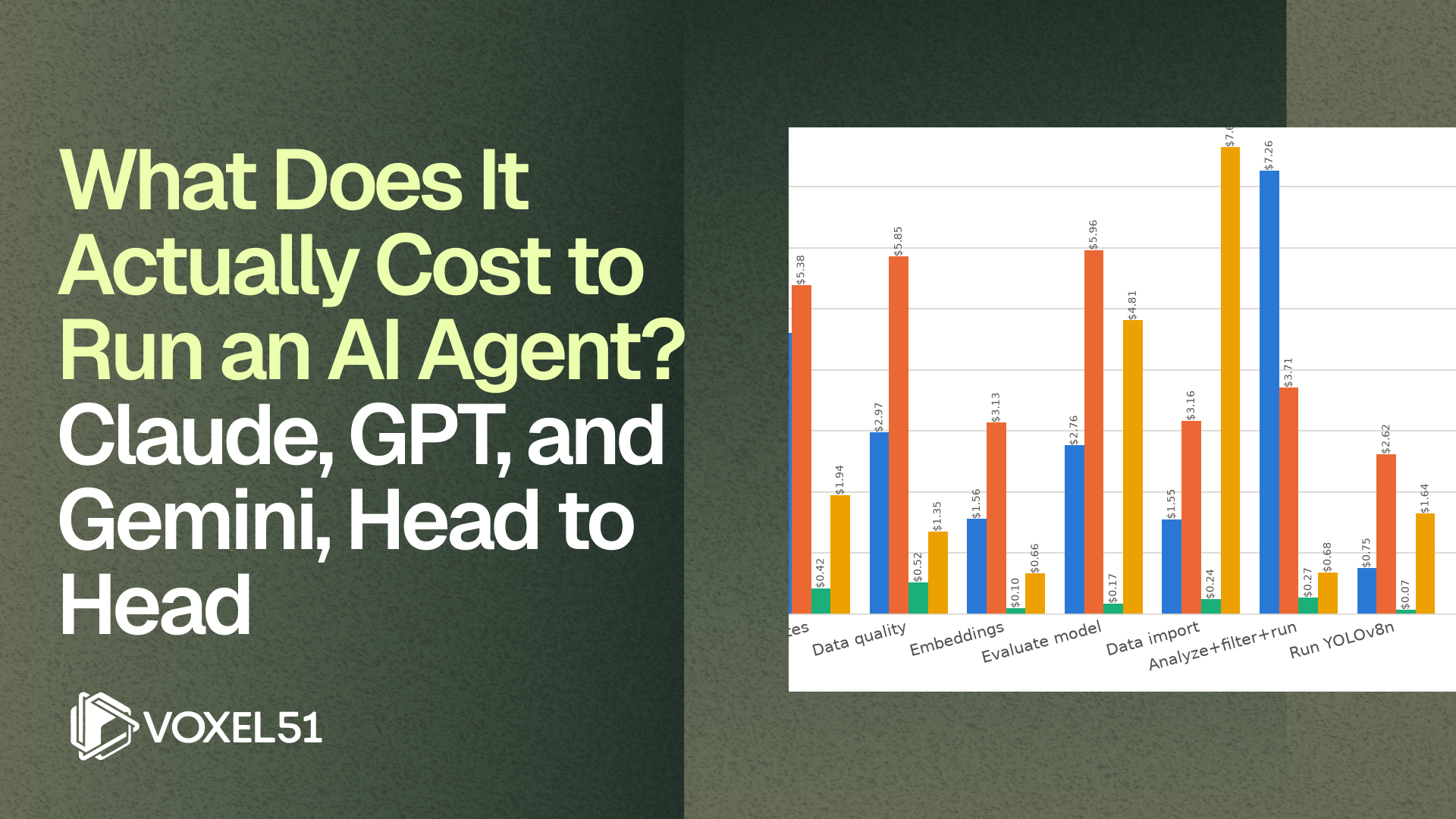 What Does It Actually Cost to Run an AI Agent? Claude, GPT, and Gemini, Head to Head