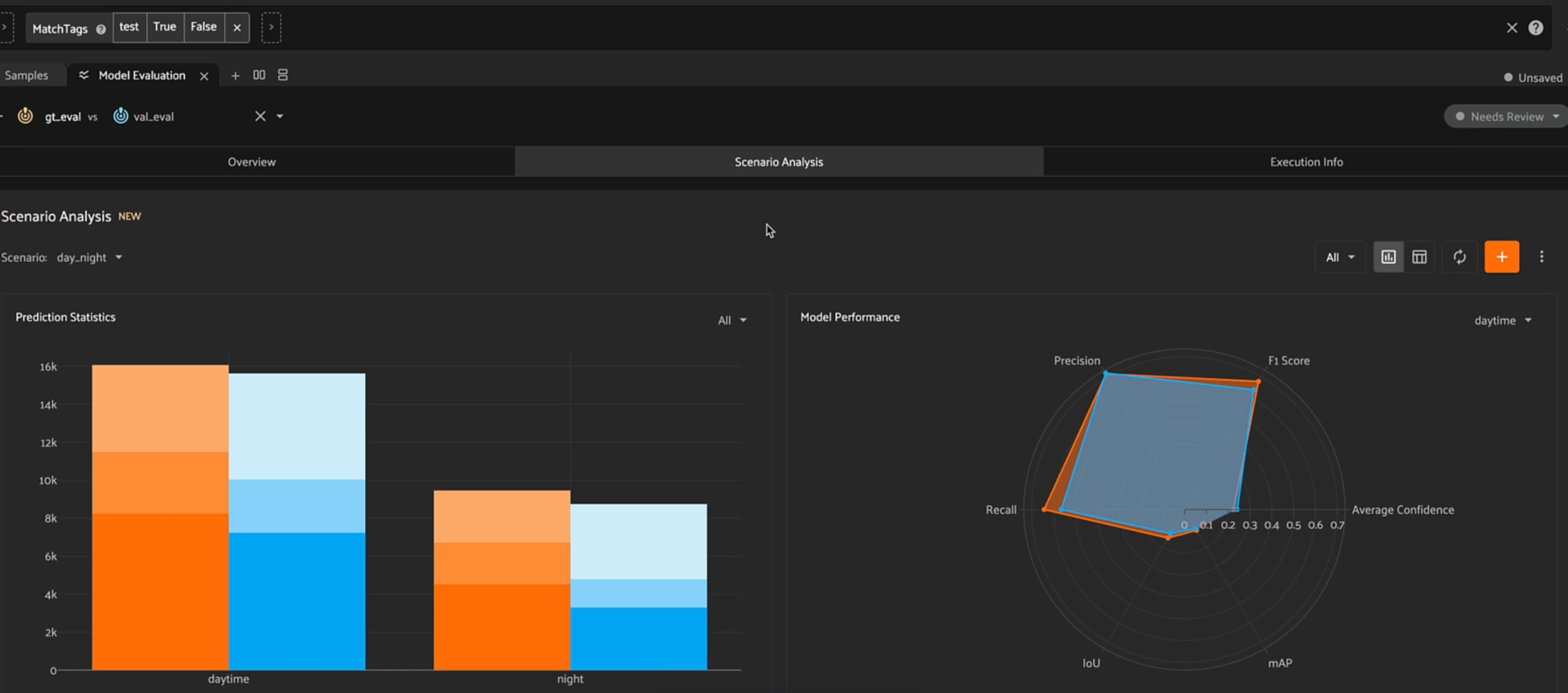 Example of how model eval workflow might look for auto labeling